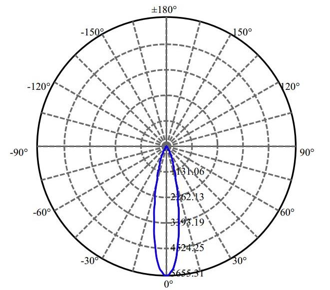 Nata Lighting Company Limited - L E D C10 1-1061-N